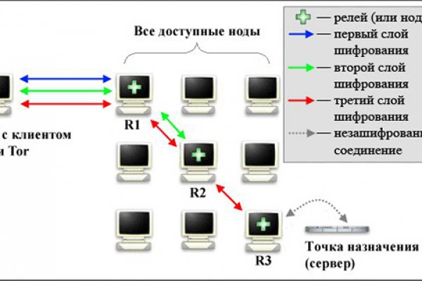 Кракен тор kraken014 com