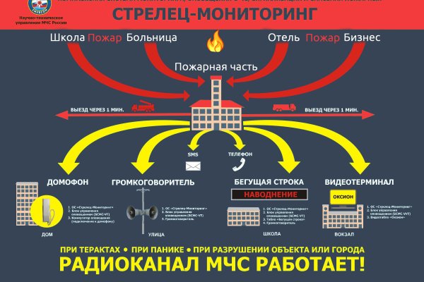 Kraken зеркало kr2web in